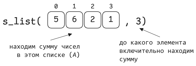Пример вызова функции s_list