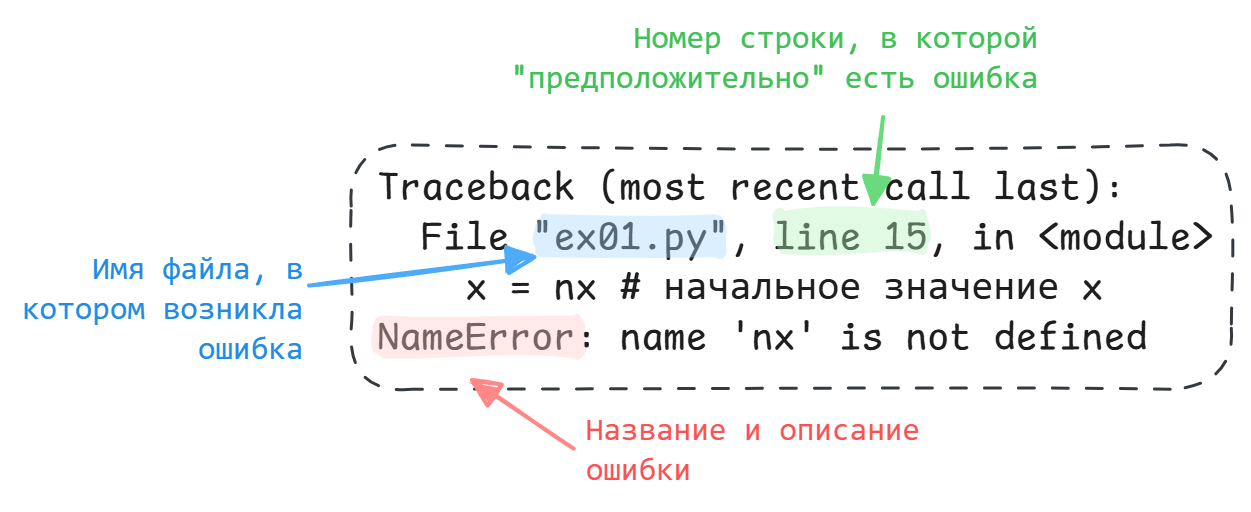 Описание ошибки