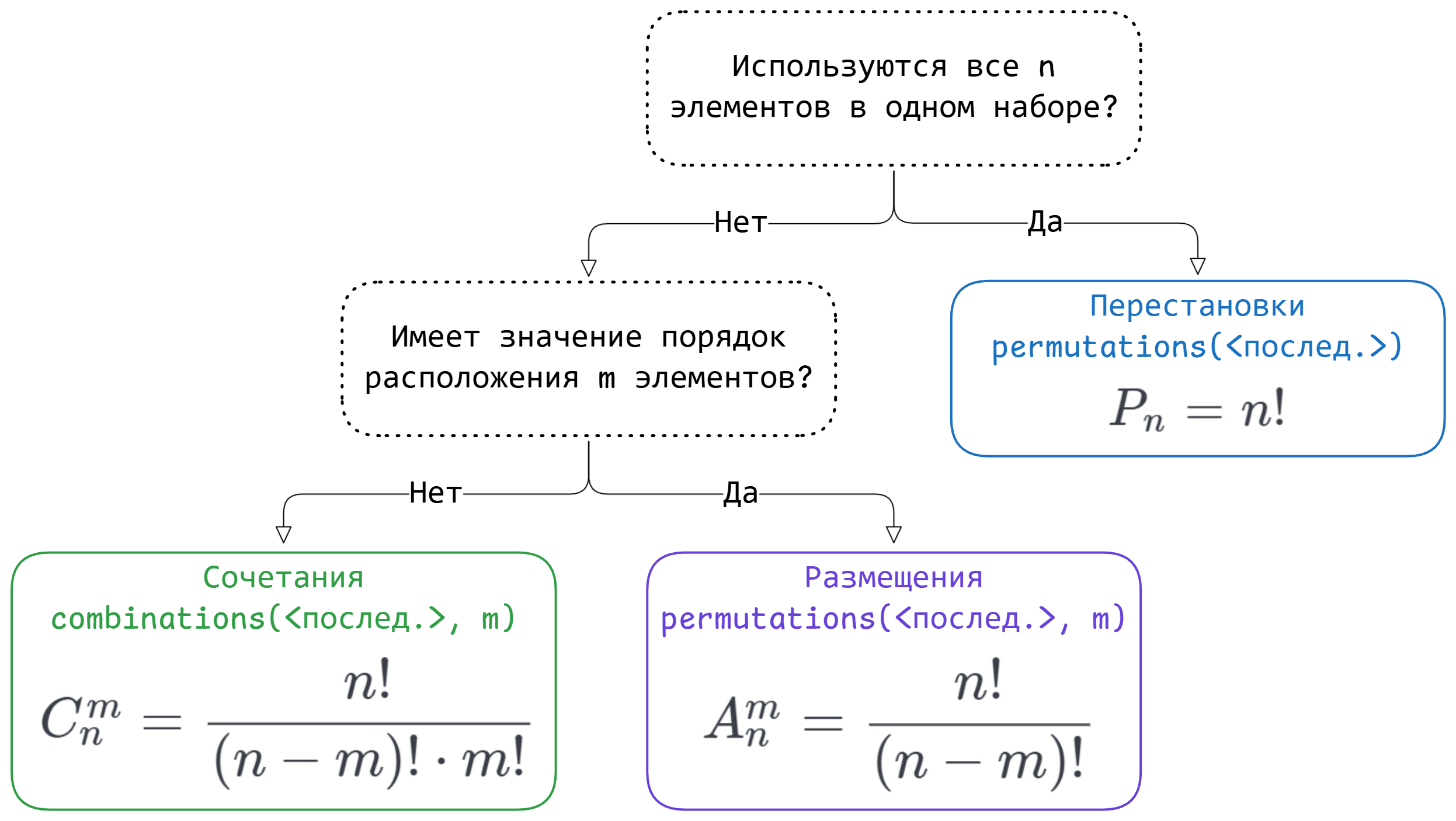 Алгоритм