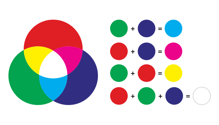 Комбинации основных цветов