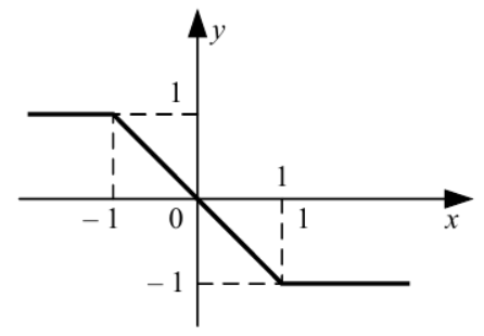 Кусочно-заданная функция