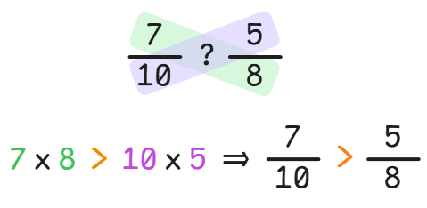 Сравнение дробей