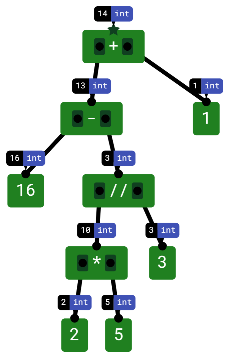 AST